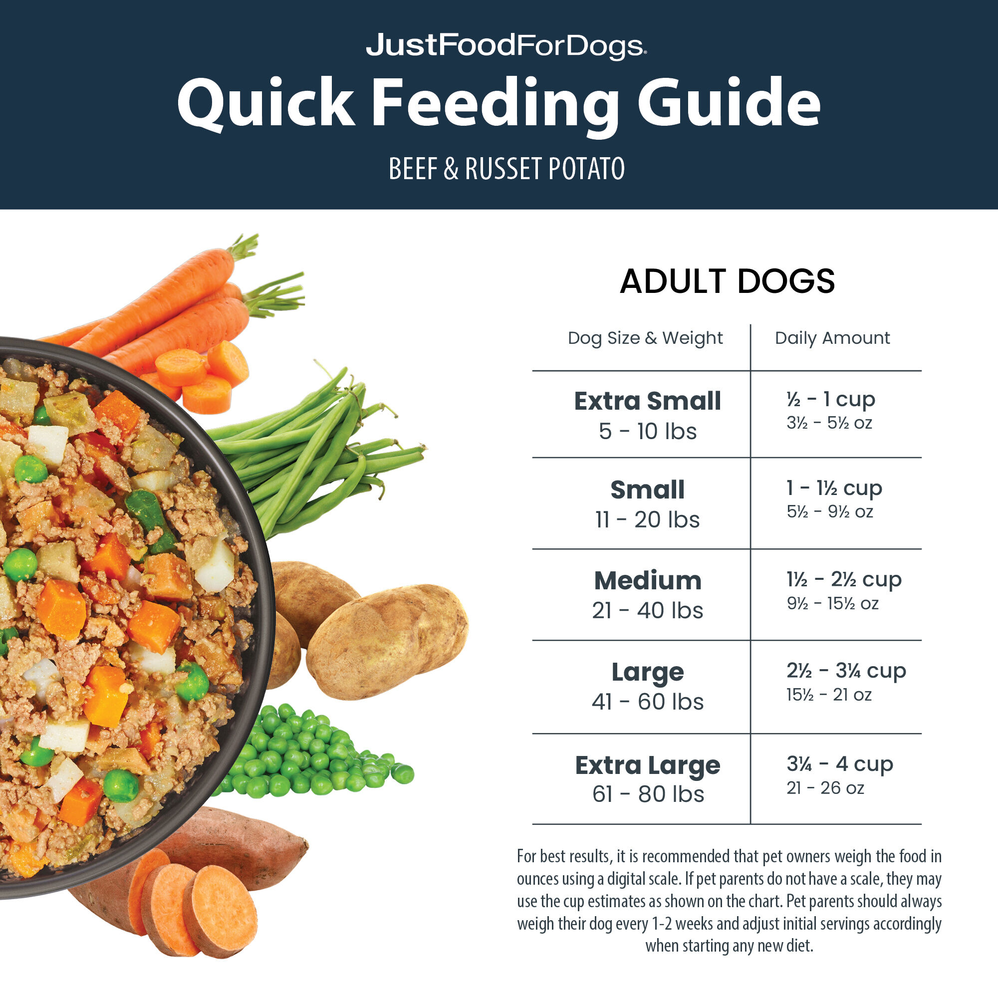 Do It Yourself Nutrient Blend Beef JustFoodForDogs